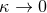 κ → 0