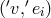 ′ ′ ( v,ei)