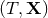 (T, X )