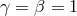 γ = β = 1