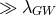 ≫ λ GW